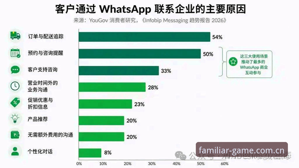 揭秘2026年App排行背后的数据暗流：我们的习惯如何被重塑